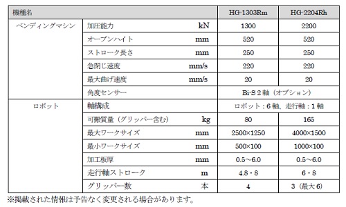 ニュース | 製造現場ドットコム